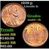 Image 1 : 1928-p Lincoln Cent 1c Grades Gem+ Unc RB