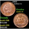 Image 1 : 1907 Indian Cent 1c Grades Select Unc RB