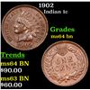 Image 1 : 1902 Indian Cent 1c Grades Choice Unc BN