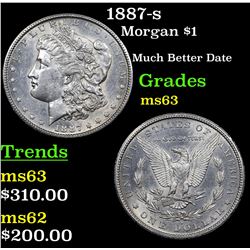 1887-s Morgan Dollar $1 Grades Select Unc