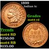 Image 1 : ***Auction Highlight*** 1899 Indian Cent 1c Grades Choice Unc RD