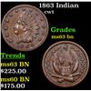 Image 1 : 1863 Indian Civil War Token 1c Grades Select Unc BN