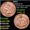 Image 1 : 1907 Indian Cent 1c Grades Choice+ Unc RB