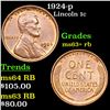 Image 1 : 1924-p Lincoln Cent 1c Grades Select+ Unc RB