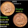 Image 1 : 1905 Indian Cent 1c Grades Choice Unc RB