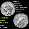 1935-s Peace Dollar $1 Grades Choice AU/BU Slider