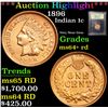 Image 1 : ***Auction Highlight*** 1896 Indian Cent 1c Graded Choice+ Unc RD By USCG (fc)