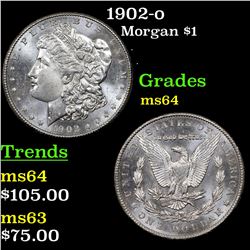 1902-o Morgan Dollar $1 Grades Choice Unc