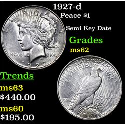 1927-d Peace Dollar $1 Grades Select Unc
