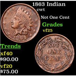 1863 Indian Civil War Token 1c Grades vf+