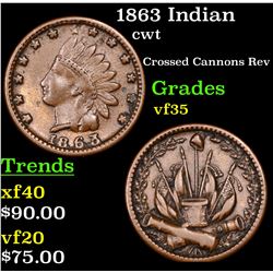 1863 Indian Civil War Token 1c Grades vf++