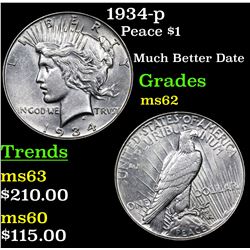 1934-p Peace Dollar $1 Grades Select Unc