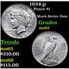 Image 1 : 1934-p Peace Dollar $1 Grades Select Unc