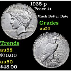1935-p Peace Dollar $1 Grades Select AU