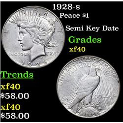 1928-s Peace Dollar $1 Grades xf