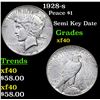 Image 1 : 1928-s Peace Dollar $1 Grades xf