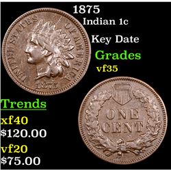 1875 Indian Cent 1c Grades vf++