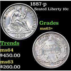 1887-p Seated Liberty Dime 10c Grades Select+ Unc