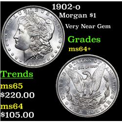 1902-o Morgan Dollar $1 Grades Choice+ Unc