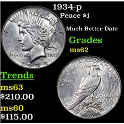 1934-p Peace Dollar $1 Grades Select Unc