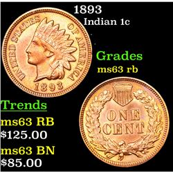 1893 Indian Cent 1c Grades Select Unc RB