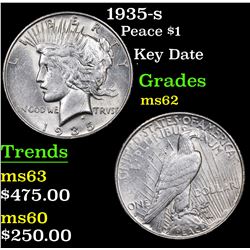 1935-s Peace Dollar $1 Grades Select Unc