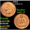 Image 1 : 1903 Indian Cent 1c Grades Select+ Unc RB