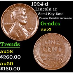 1924-d Lincoln Cent 1c Grades Select AU