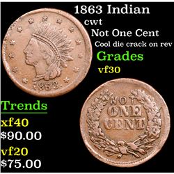 1863 Indian Civil War Token 1c Grades vf++