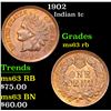 Image 1 : 1902 Indian Cent 1c Grades Select Unc RB
