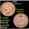 Image 1 : 1891 Indian Cent 1c Grades Choice Unc BN