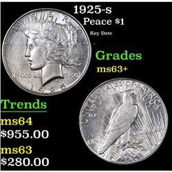 1925-s Peace Dollar $1 Grades Select+ Unc