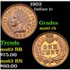 Image 1 : 1902 Indian Cent 1c Grades Select Unc RB