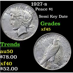 1927-s Peace Dollar $1 Grades xf+