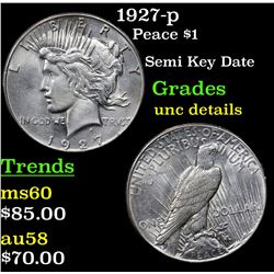 1927-p Peace Dollar $1 Grades Unc Details