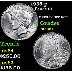 1935-p Peace Dollar $1 Grades Select+ Unc