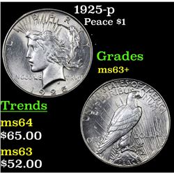 1925-p Peace Dollar $1 Grades Select+ Unc