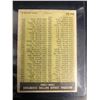 Image 2 : 1961 Topps National League 1960 Batting Leaders Mays/ Clemente #41