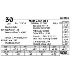 Lot  30 - McD Cash 811