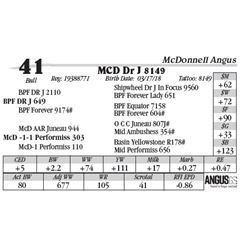 Lot  41 - MCD Dr J 8149
