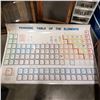 Image 1 : LARGE SCHOOL GRADE PERIODIC TABLE OF ELEMENTS CHART