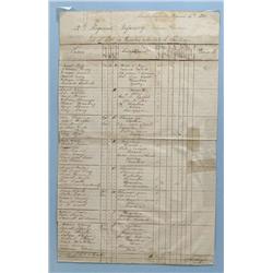 LIST OF SICK SOLDIERS OF THE 13TH LA REGIMENT AT 