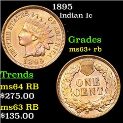 1895 Indian Cent 1c Grades Select+ Unc RB