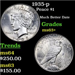 1935-p Peace Dollar $1 Grades Select+ Unc