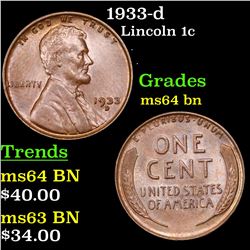 1933-d Lincoln Cent 1c Grades Choice Unc BN