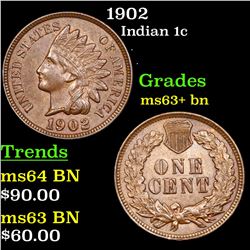 1902 Indian Cent 1c Grades Select+ Unc BN