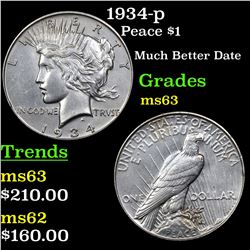 1934-p Peace Dollar $1 Grades Select Unc