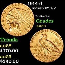 1914-d Gold Indian Quarter Eagle $2 1/2 Grades Choice AU/BU Slider
