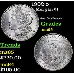 1902-o Morgan Dollar $1 Grades GEM Unc