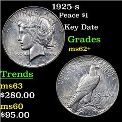 1925-s Peace Dollar $1 Grades Select Unc